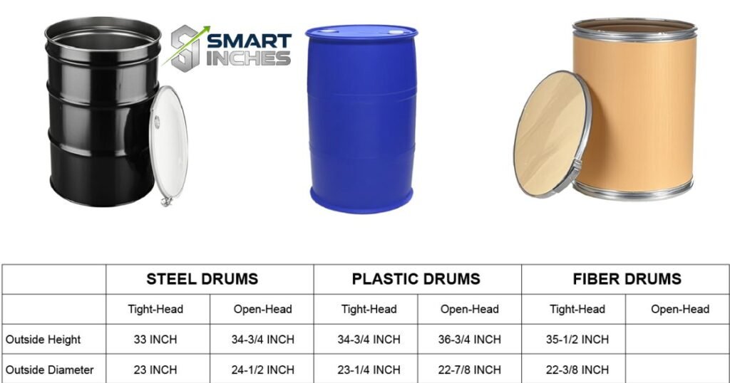Standard 55 Gallon Drum Dimensions